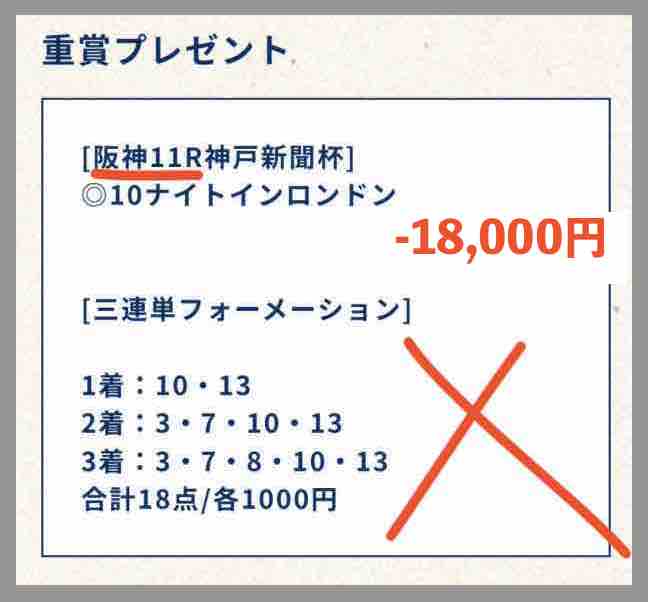 メザマシケイバという競馬予想サイトの無料予想の抜き打ち検証